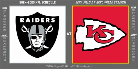 black friday racetools|NFL Schedule Leak: Raiders to face Chiefs in Black Friday game.